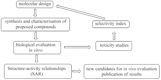 scheme1