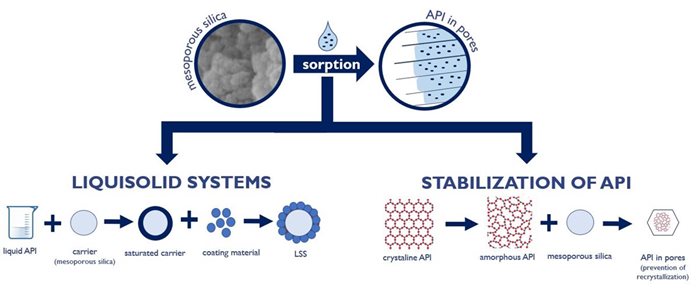 Vystrizek-mesoporous-silica-based-systems.JPG